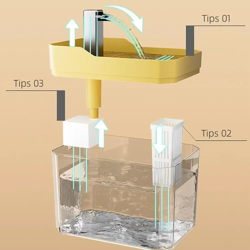 Automatic Pet Water Fountain for Cats – Indoor Drinking Dispenser with Filtration System & Anti-Slip Design