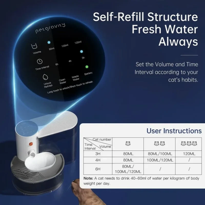 Automatic Cat & Dog Water Dispenser – Smart Rechargeable Fountain with Continuous Running Water